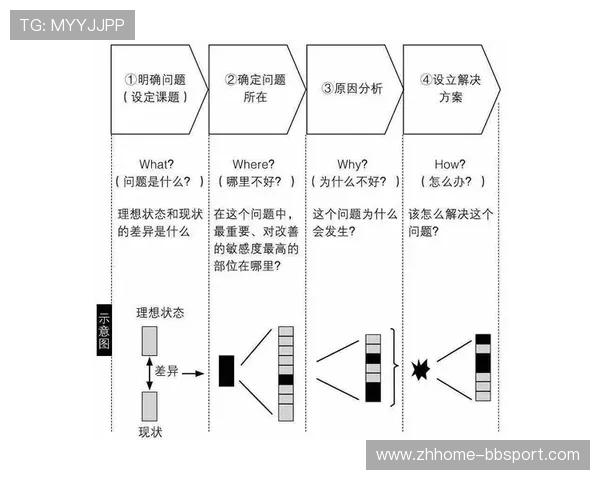 《在460问题中探索是个人因素导致的问题还是游戏机制的缺陷》
